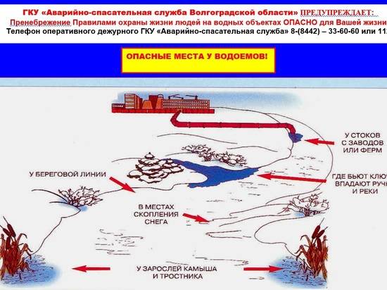 Опасные места у водоемов: волгоградцам напоминают о правилах безопасности