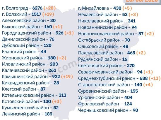 Коронавирус выявлен в 12 районах Волгоградской области