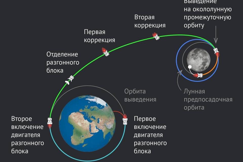 Снимки из космоса, сделанные системой «Луна-25», показали в Волгограде