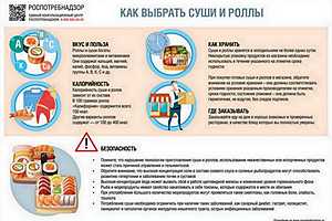 Инфографика: Управление Роспотребнадзора по Волгоградской области