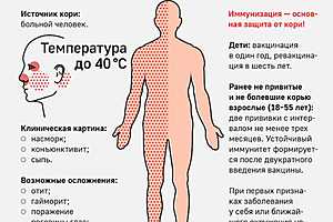 Инфографика предоставлена комитетом по здравоохранению Волгоградской области