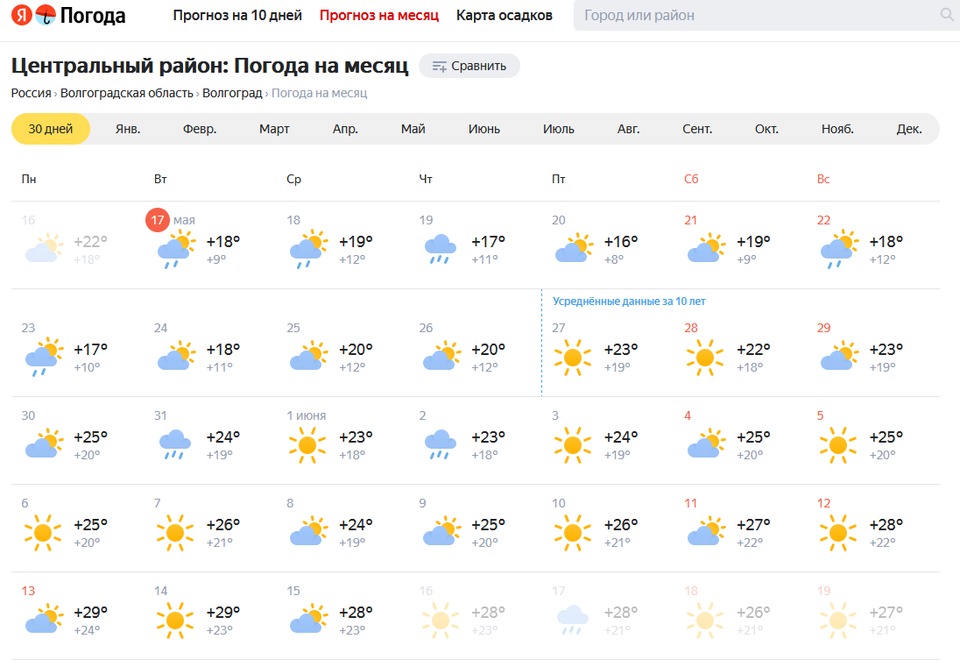 Погода волжский на месяц март 2024. Погода в Волгограде. Прогноз погоды в Волгограде. Волгоградский погода.