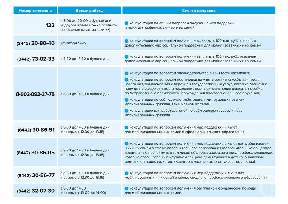 Карта забота для мобилизованных и их семей