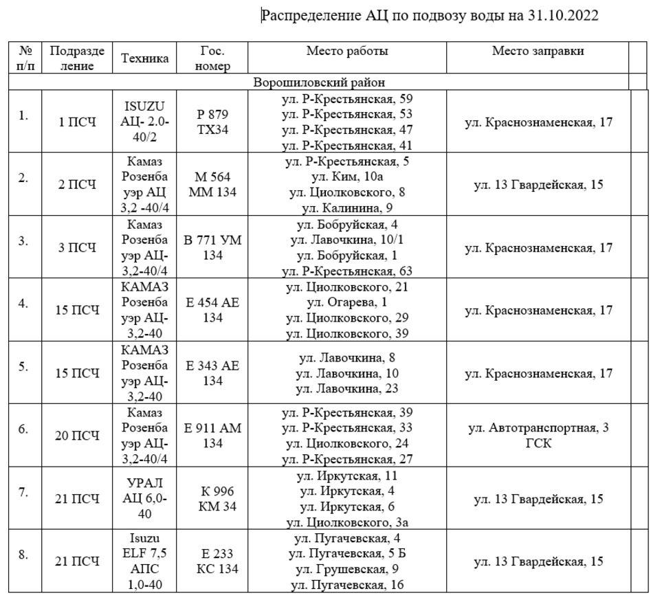 Схема подвоза воды на пожаре