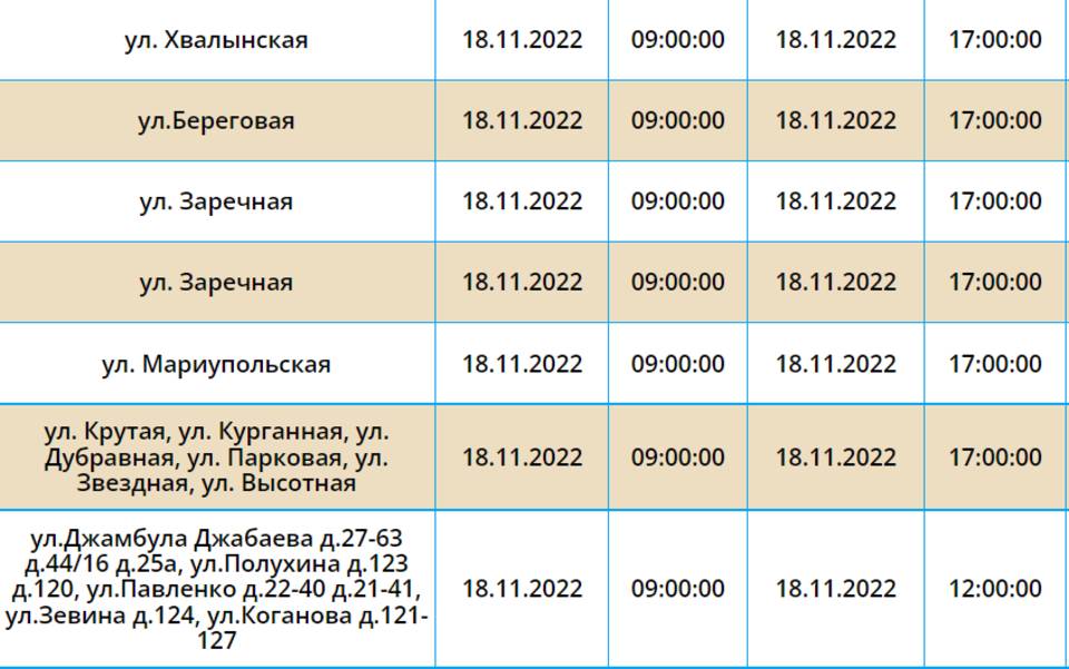 Таблица финансирования дзержинского района волгограда