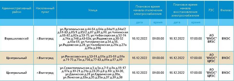 Компания альфа юг волгоград