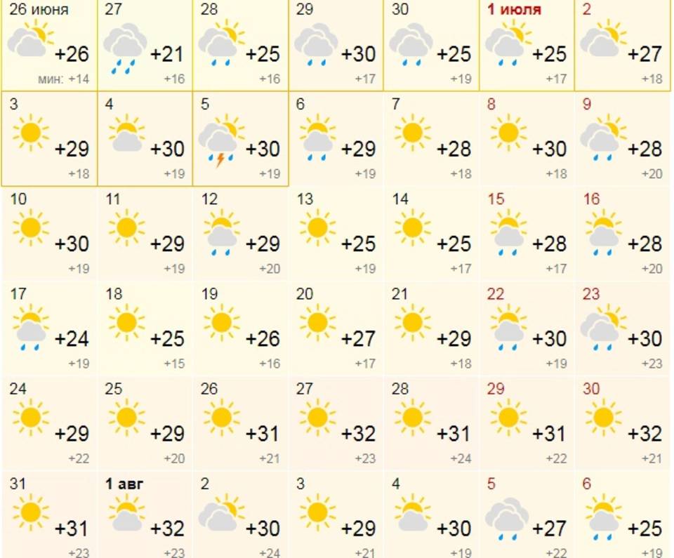 Погода в Волгограде на 14 дней
