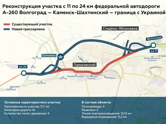 В Волгограде началось строительство объездной дороги микрорайона Максима Горького