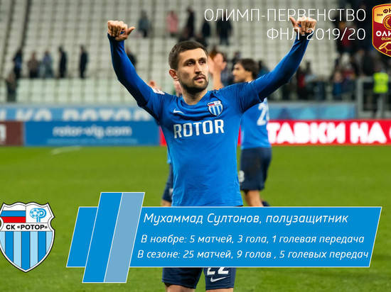 Болельщики признали полузащитника «Ротора» лучшим игроком ФНЛ в ноябре