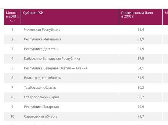 Волгоград вошел в топ городов России, где меньше всего пьют и курят