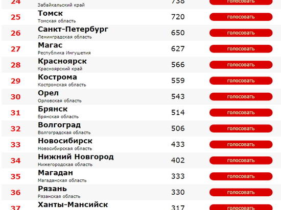 Волгоград претендует на звание самого узнаваемого города России