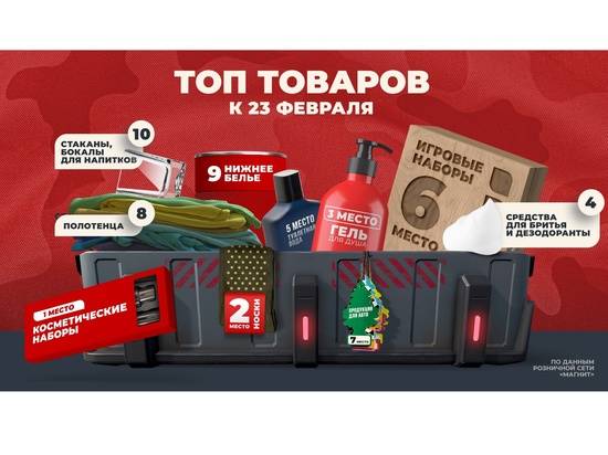 Косметические наборы, носки и гель для душа: что покупают в «Магните» к 23 Февраля