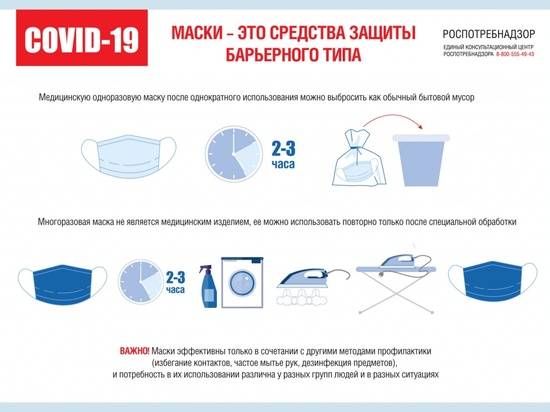 Роспотребнадзор разъяснил волгоградцам, как правильно использовать многоразовые маски