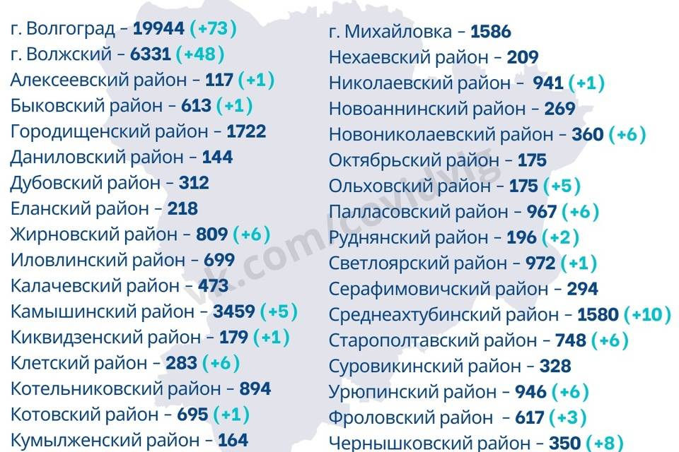 В Волгограде за сутки выявлено 73 случая COVID-19