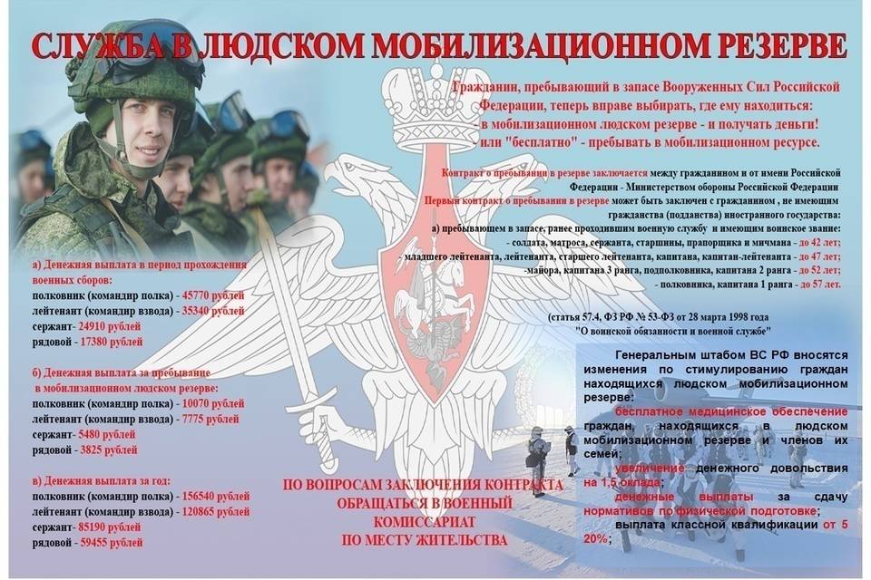 В Волгоградской области набирают военнообязанных на службу в мобилизационный резерв