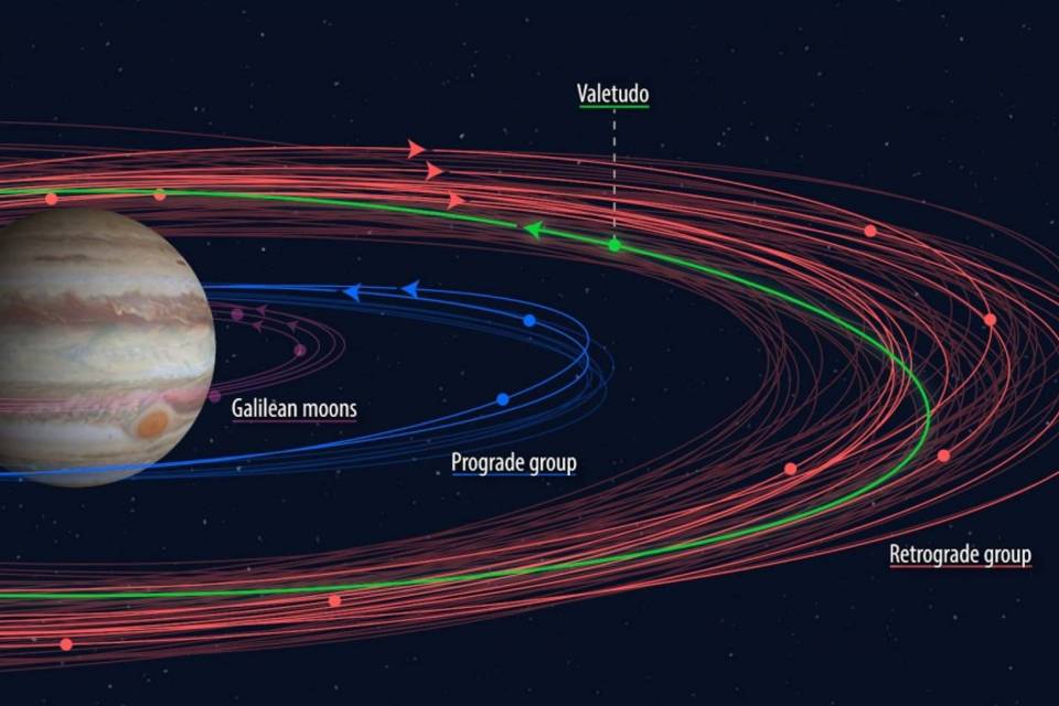 12 новых спутников Юпитера покажут в волгоградском планетарии