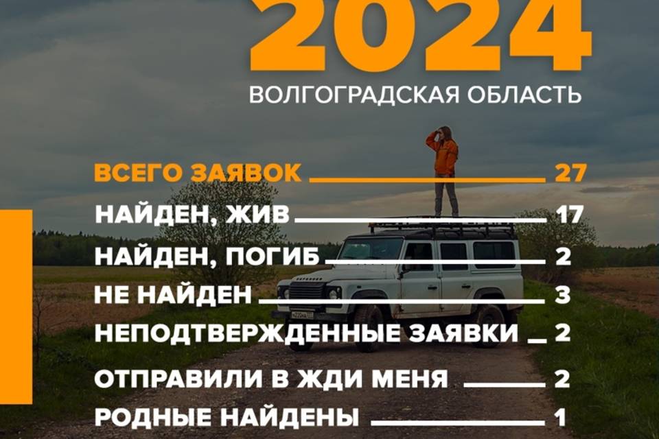 27 человек исчезли в Волгоградской области