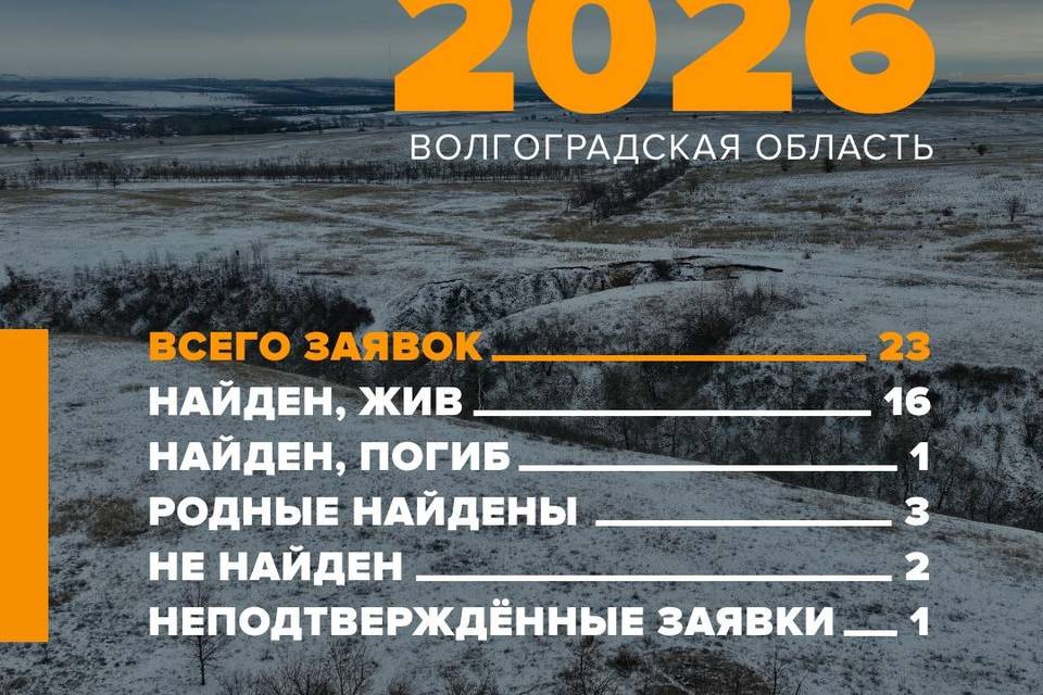 23 человека бесследно исчезли в Волгограде
