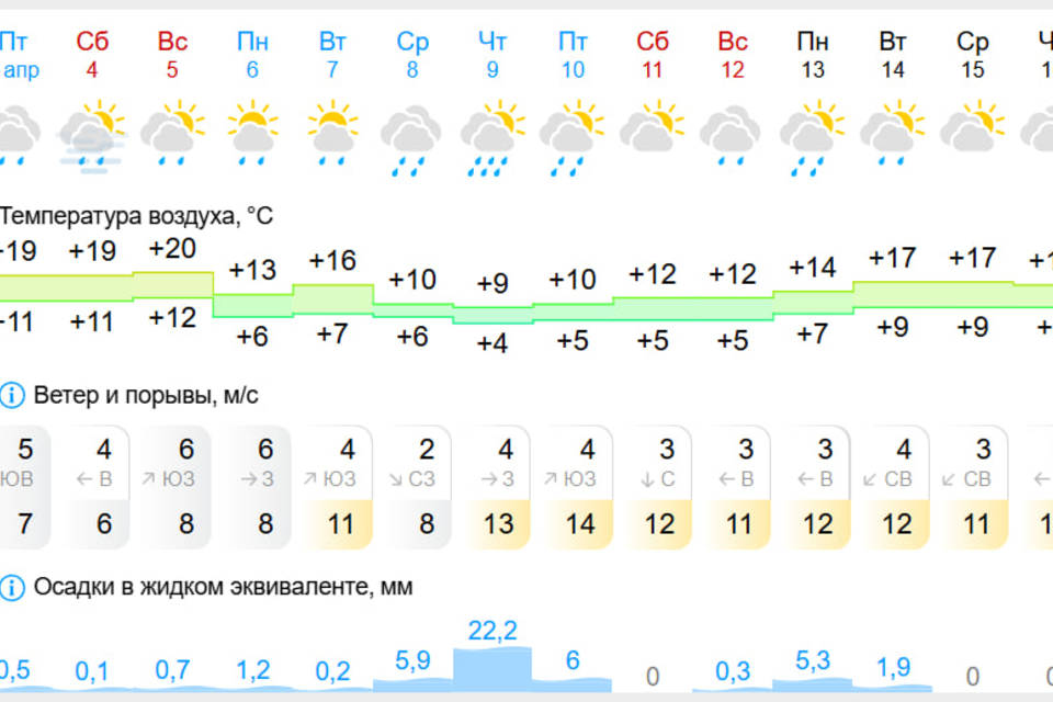 Циклон принесет в Волгоград еще один сильнейший ливень