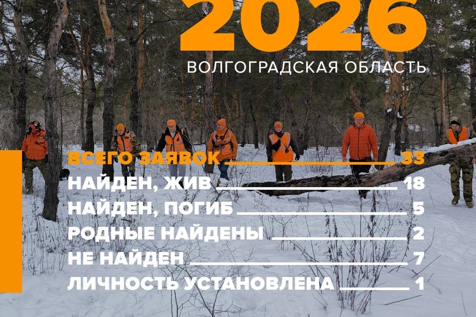 33 волгоградца бесследно пропали в марте