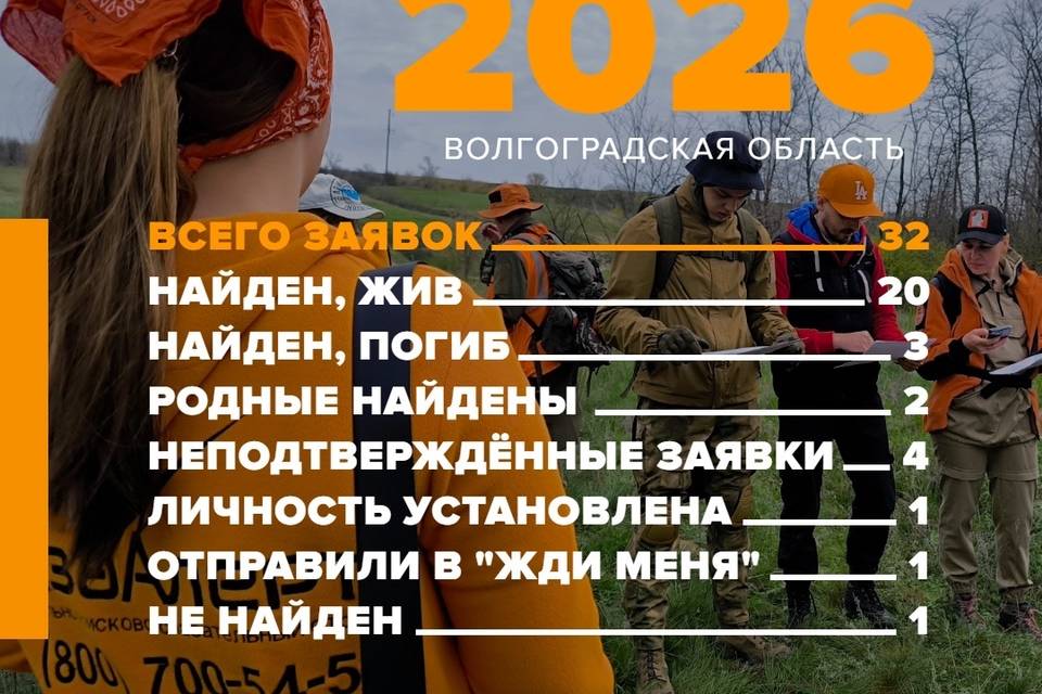 32 волгоградца пропали в апреле, 20 из них найдены живыми