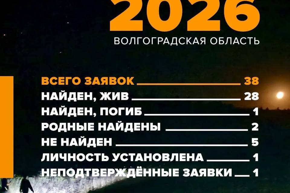 38 волгоградцев пропали в июне
