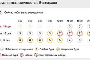 Фото: скриншот Gismeteo