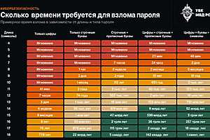 Фото: телеграм-канал «Вестник Киберполиции России»