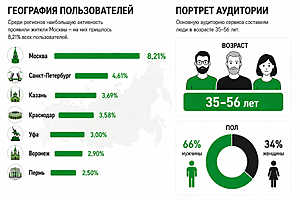 Фото: инфографика Сбера